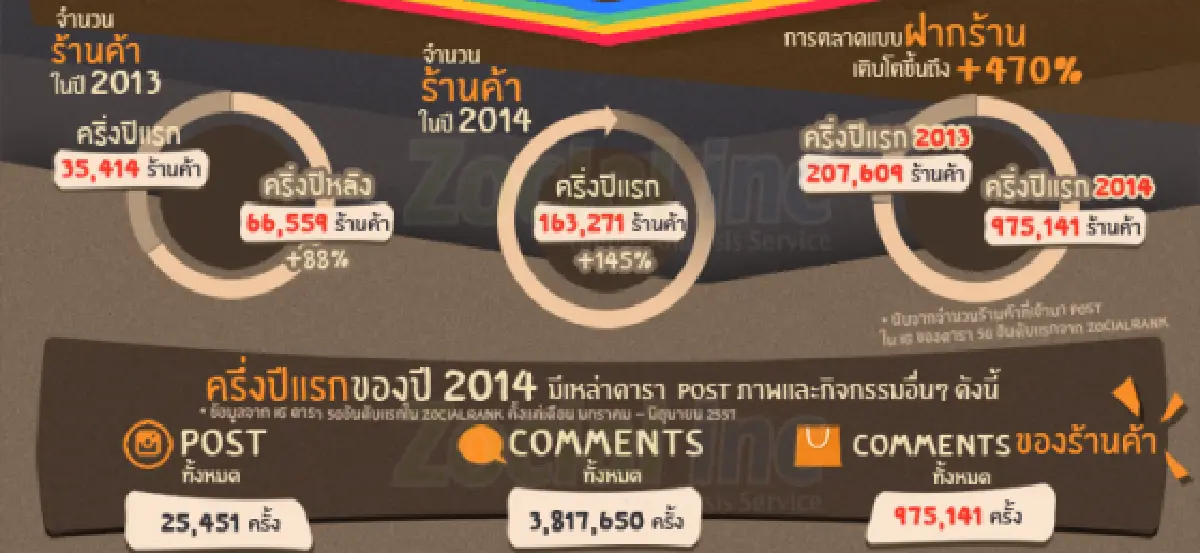 "ฝากร้าน"เปิดกลยุทธ์สุดเนียนแม่ค้าออนไลน์