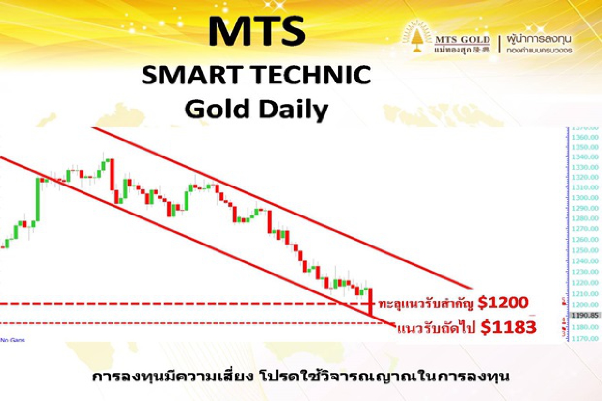 ทองหลุด 1,200 เหรียญ ทองหลุด 1,200 เหรียญ