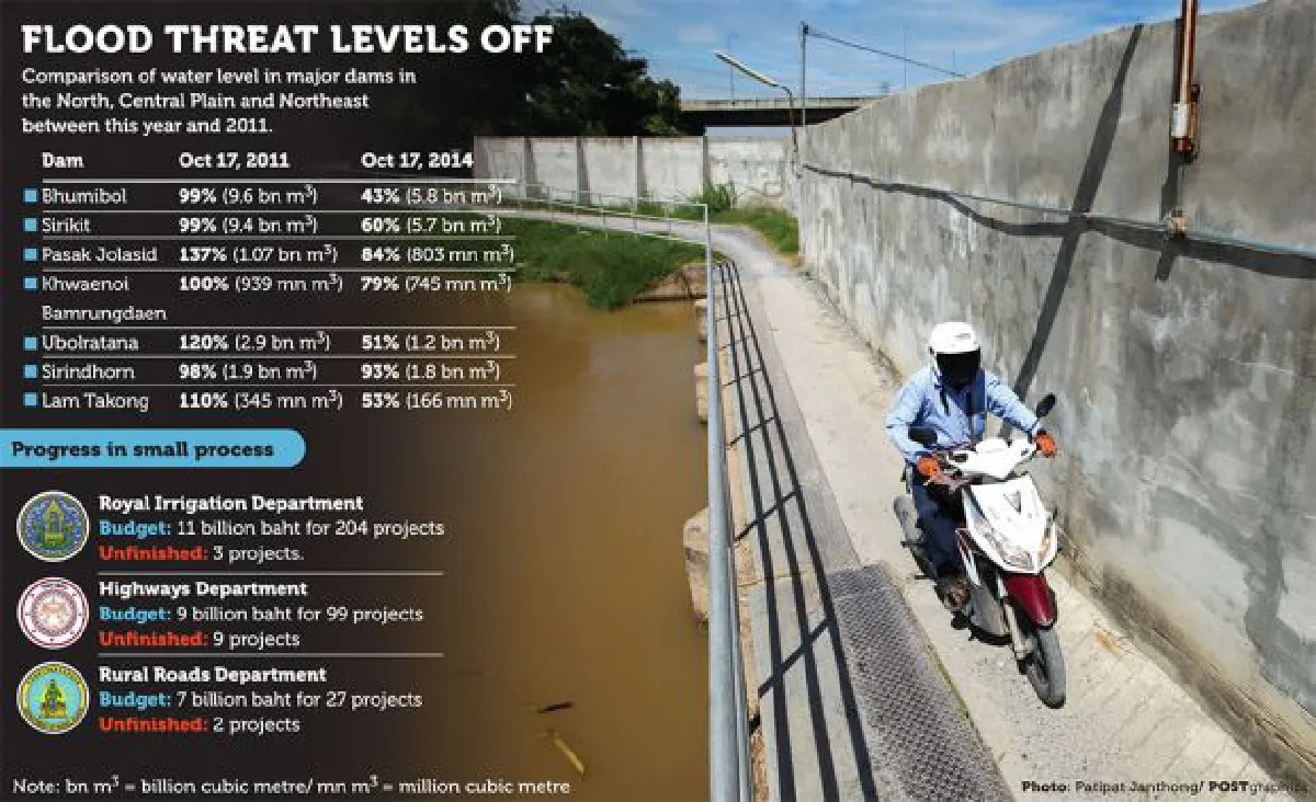 Pathumthani's 8 meter-high flood wall: Success story