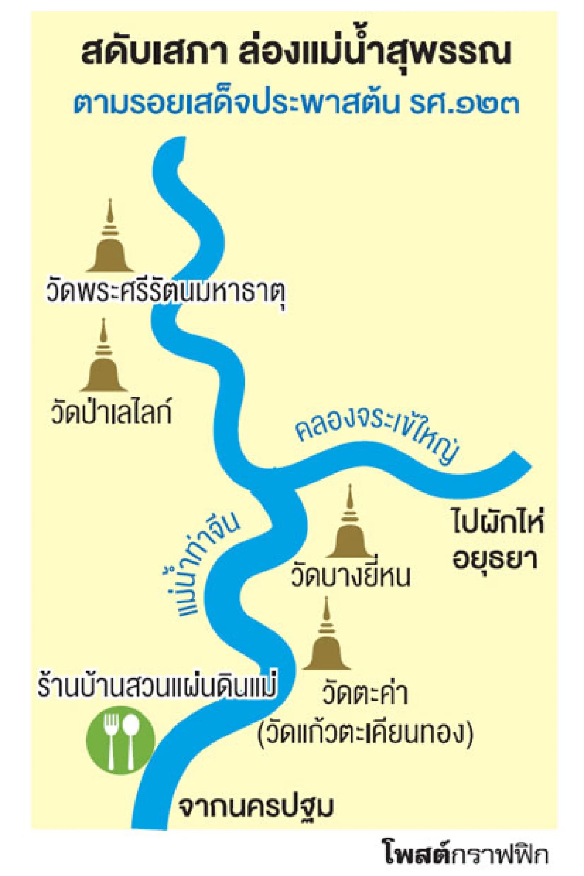 ตามรอยรัชกาลที่ 5 เสด็จประพาสต้นสุพรรณบุรี