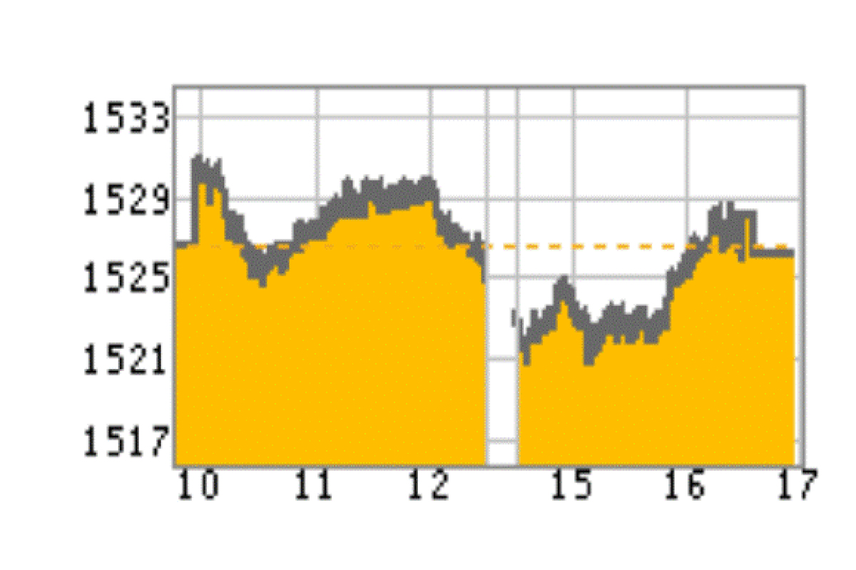 หุ้นไทย21ต.ค.57ปิด-0.53 จุด หุ้นไทย21ต.ค.57ปิด-0.53 จุด