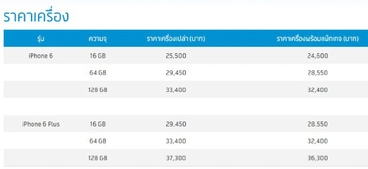 ส่องราคา'ไอโฟน6'และ'ไอโฟน6พลัส'ในไทย