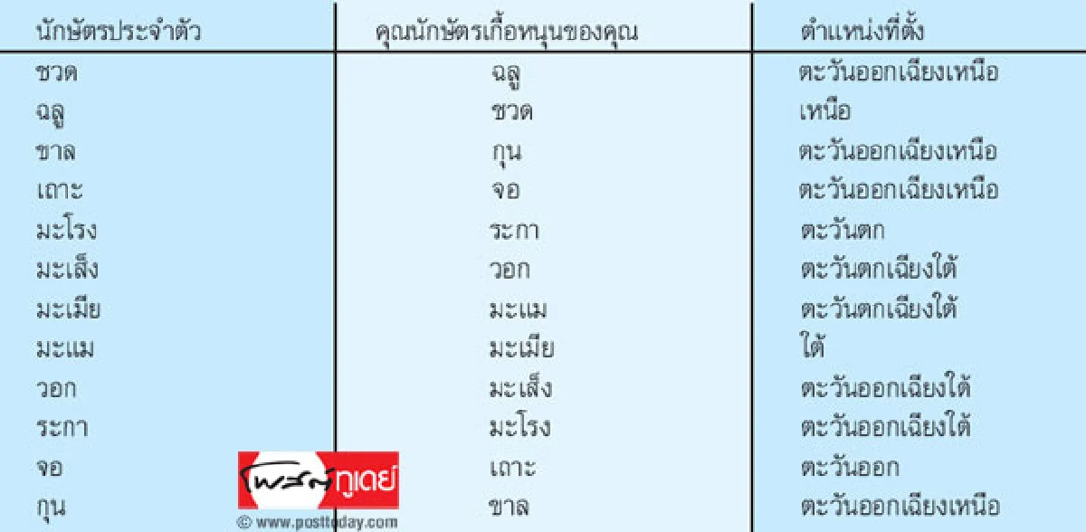 เสริมโชครักดอกท้อ