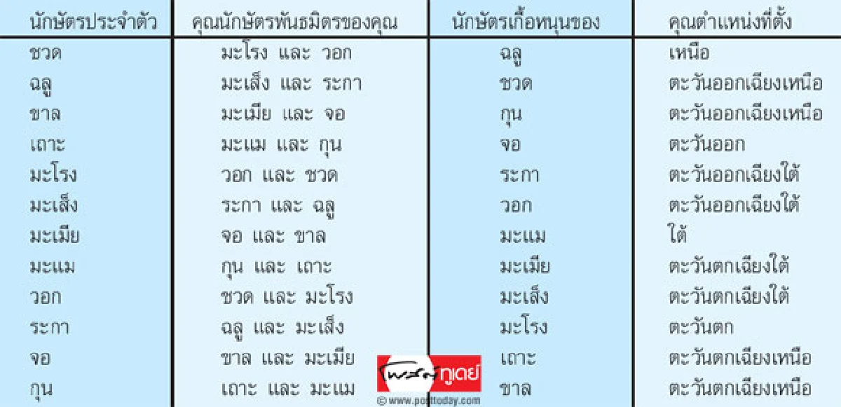 เสริมโชครักดอกท้อ