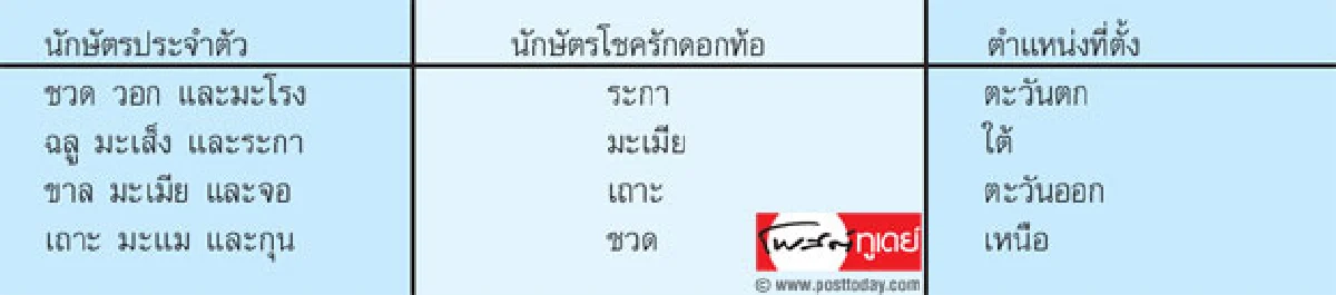 เสริมโชครักดอกท้อ