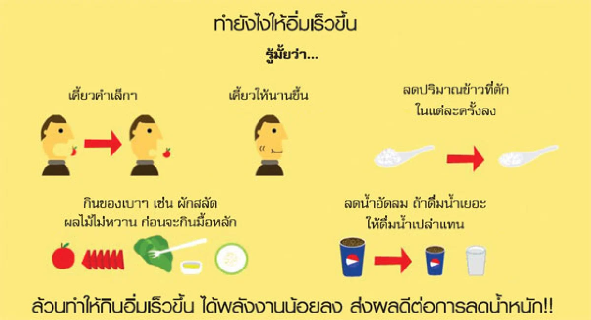 กำหนดอาหาร...กำหนดชีวิต