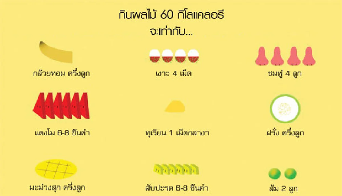 กำหนดอาหาร...กำหนดชีวิต