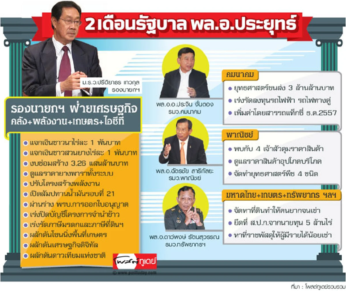 แจกที่ 7 แสนไร่ 'บิ๊กตู่' เร่งปั๊มผลงานเป็นของขวัญปีใหม่