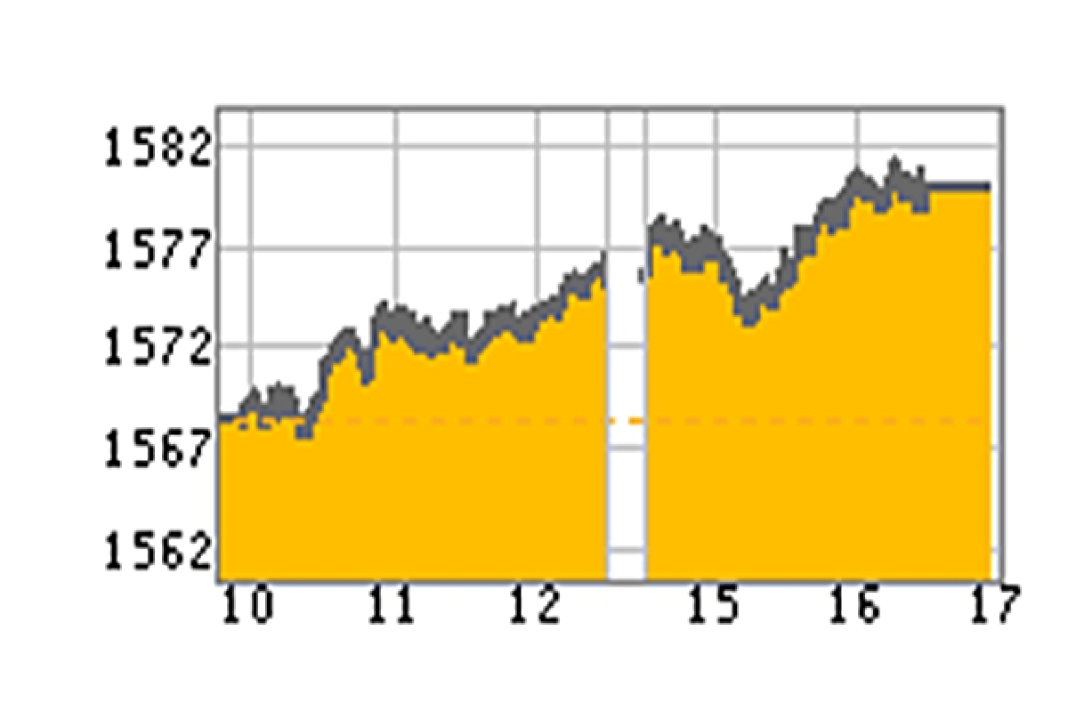 หุ้นไทยปิดบวก10.52 จุด หุ้นไทยปิดบวก10.52 จุด