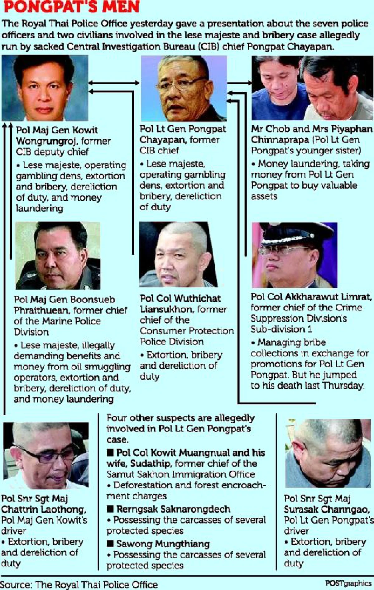 Police scandal: "Never again," says Somyot  (Updated Wednesday)