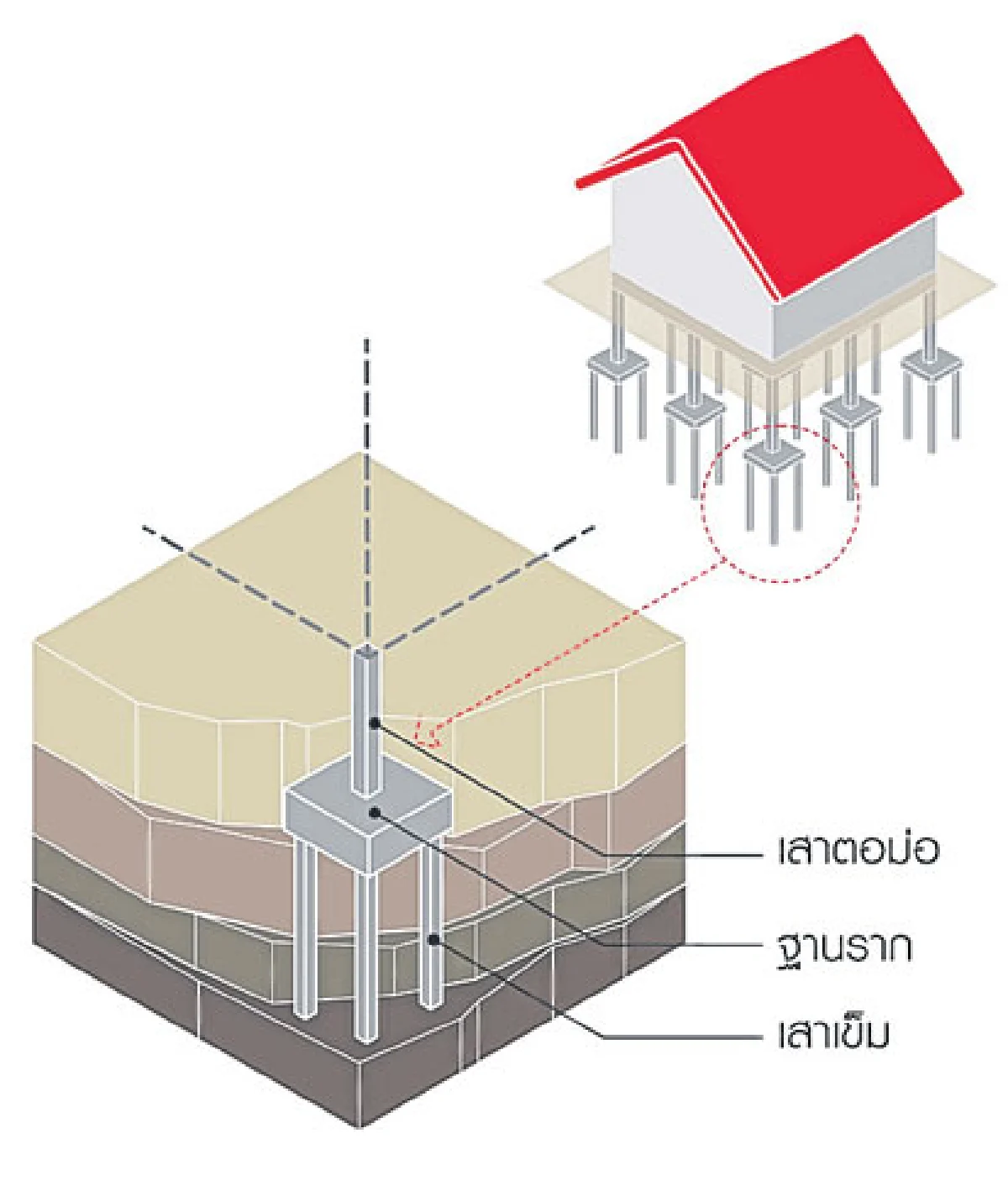 เสาเข็มลึกเท่าไหร่ดี (ตอนที่ 1)