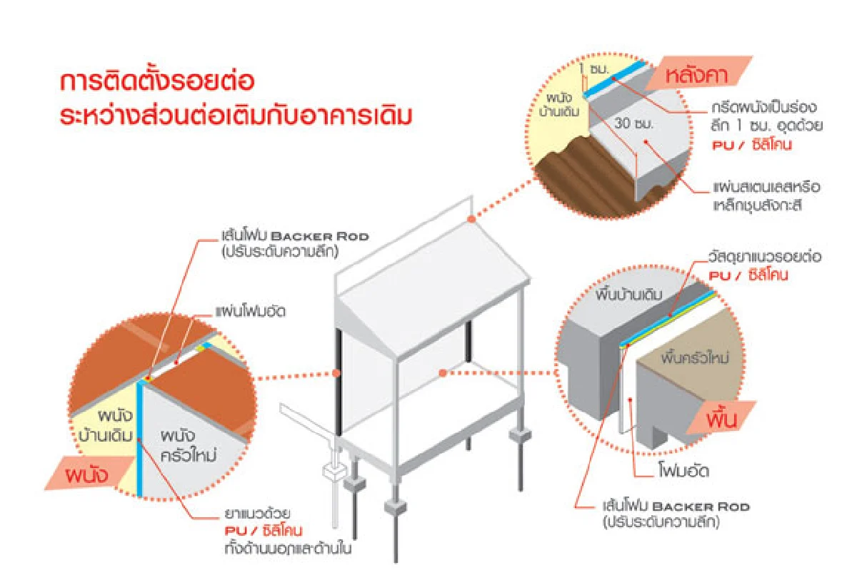 เสาเข็มลึกเท่าไหร่ดี ตอนที่ 2 : เสาเข็มในพื้นที่จำกัด