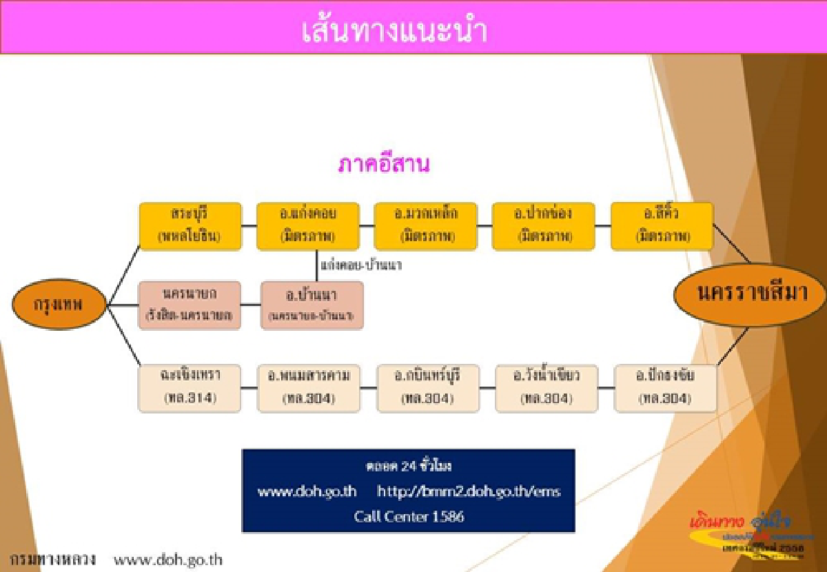 คู่มือทางหลวง...สัญจรเที่ยวปีใหม่