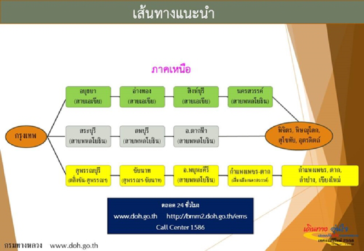 คู่มือทางหลวง...สัญจรเที่ยวปีใหม่