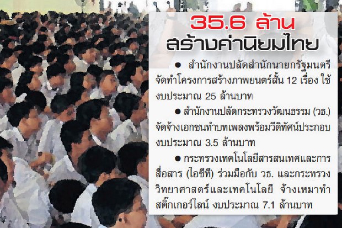 "ค่านิยม12ประการ" ต้องเกิดจากสำนึกไม่ใช่ท่องจำ "ค่านิยม12ประการ" ต้องเกิดจากสำนึกไม่ใช่ท่องจำ