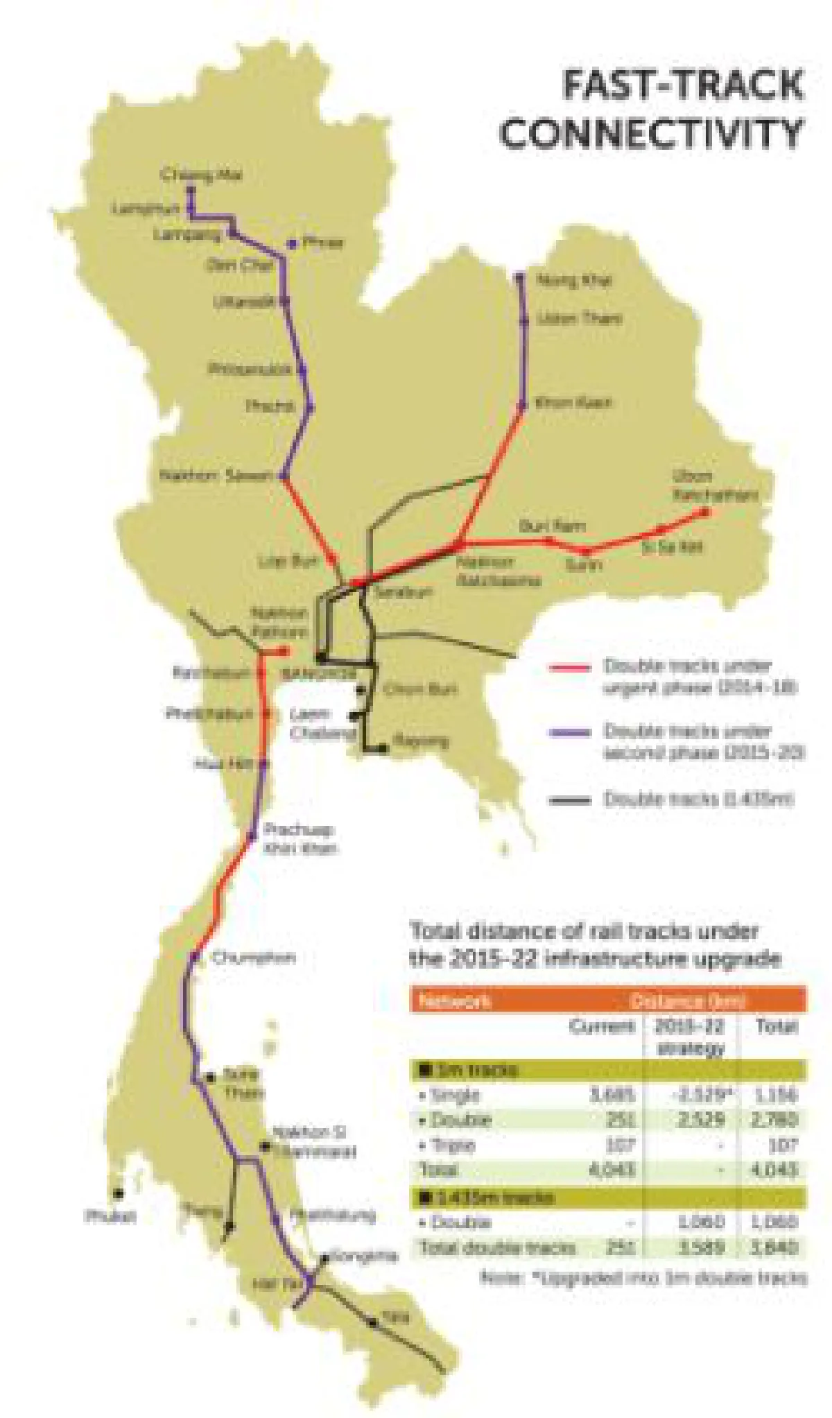 Transportation challenge of 2015: Trains, trains, trains...
