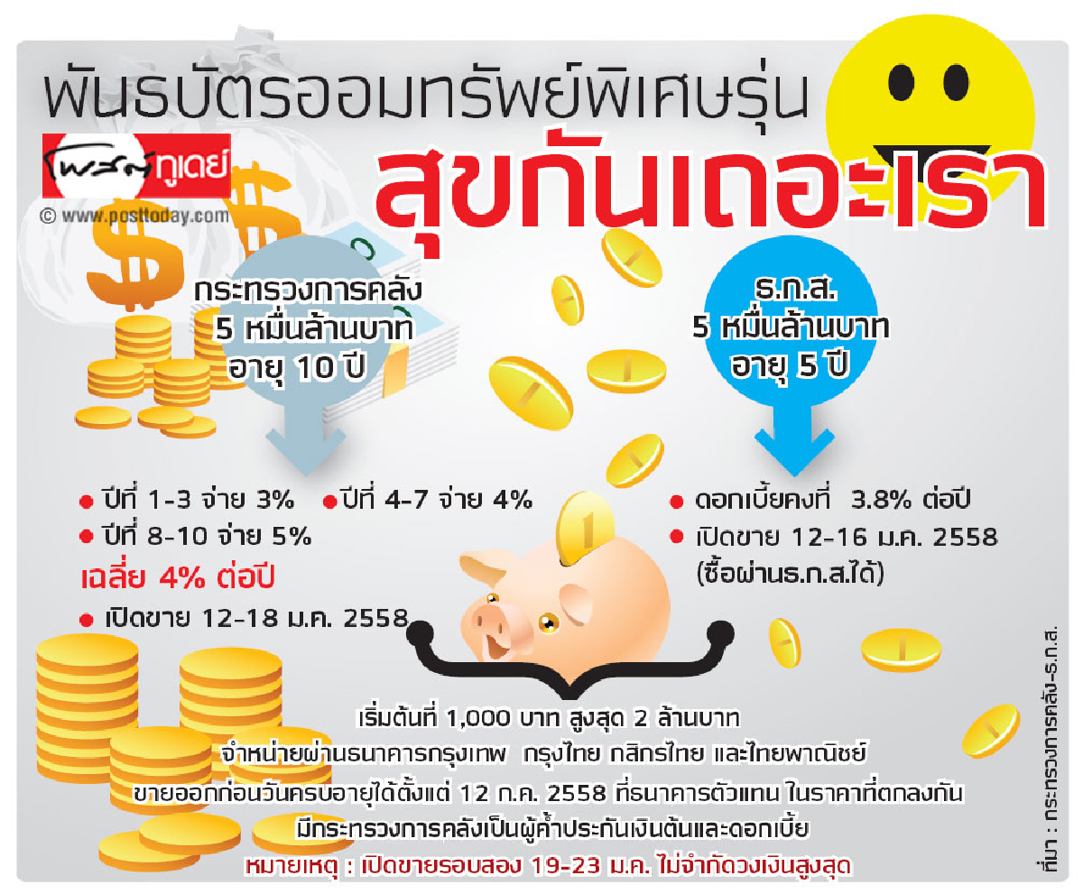 พันธบัตรออมทรัพย์พิเศษรุ่น สุขกันเถอะเรา พันธบัตรออมทรัพย์พิเศษรุ่น สุขกันเถอะเรา