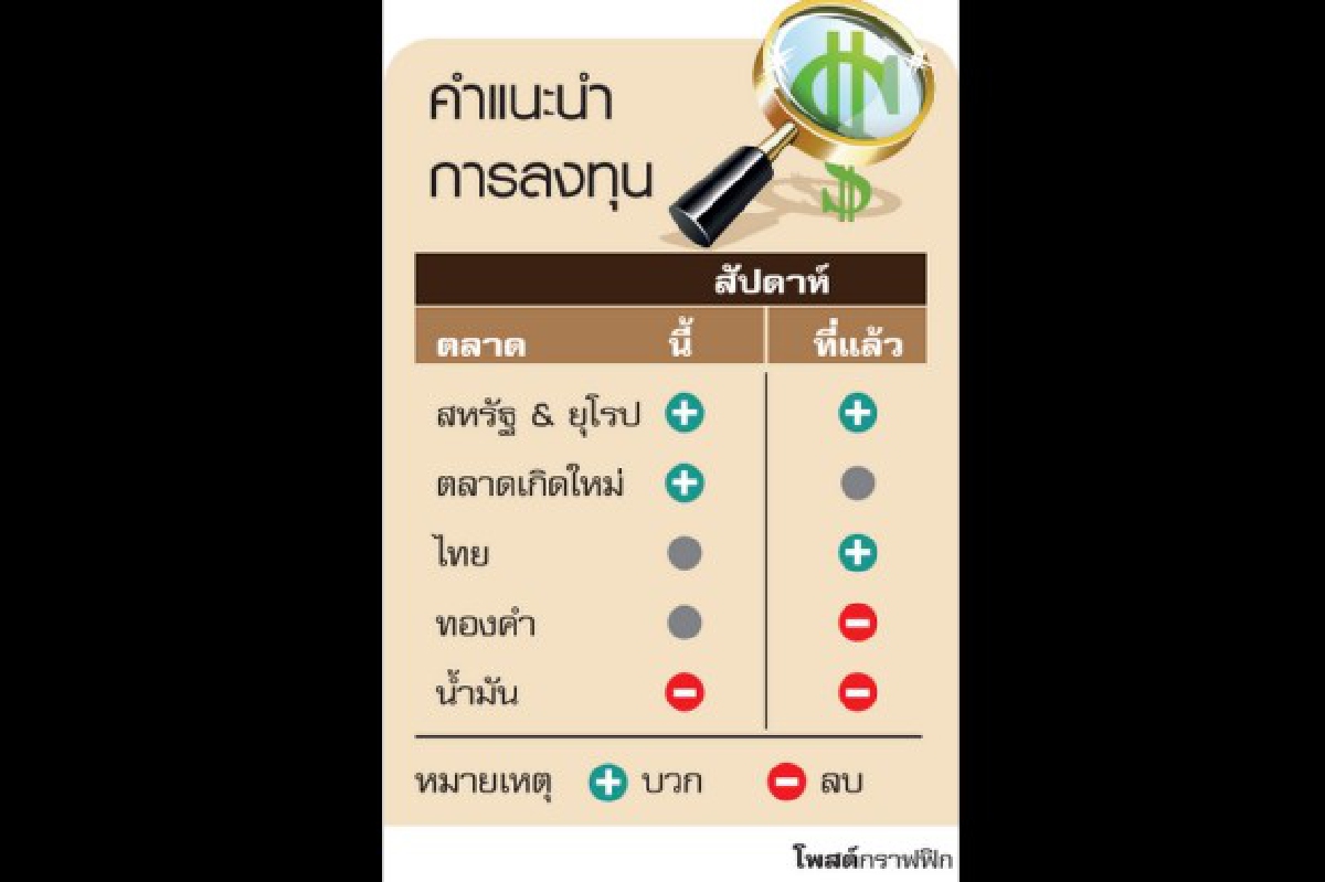 ฟิลลิปเชียร์ซื้อกองหุ้นตปท. ฟิลลิปเชียร์ซื้อกองหุ้นตปท.