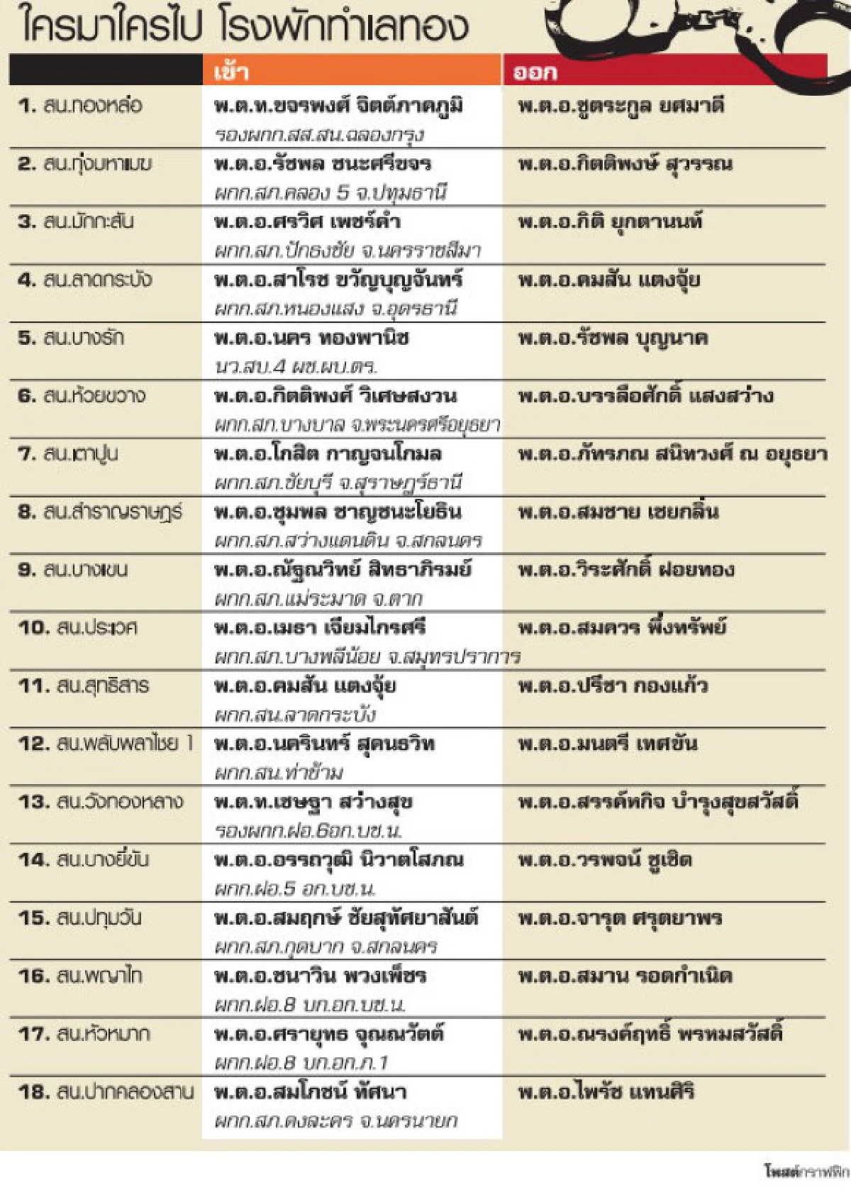 ล้างขั้วตำรวจ  ระวังคลื่นใต้น้ำมวลใหญ่