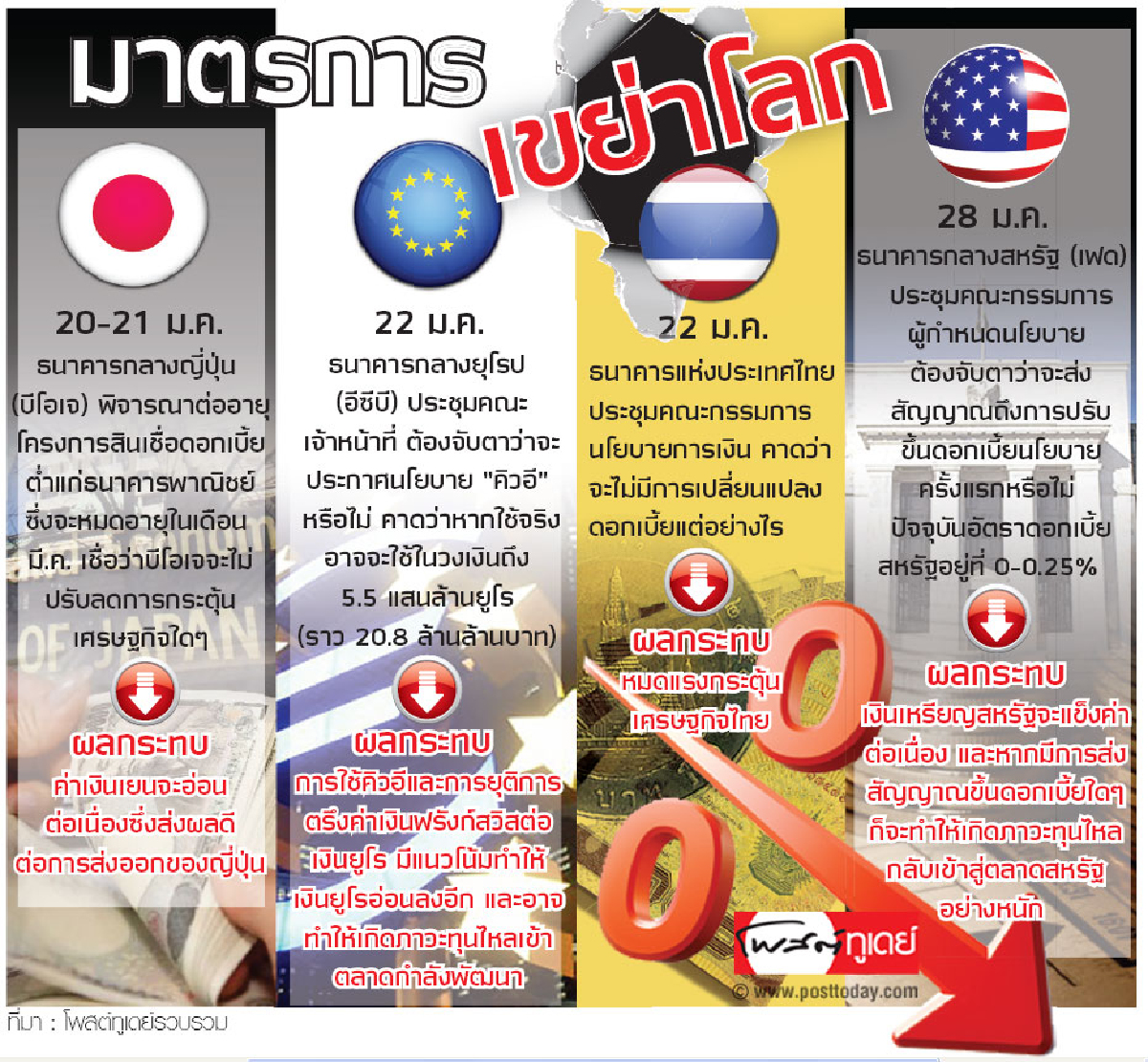 มาตรการ เขย่าโลก มาตรการ เขย่าโลก