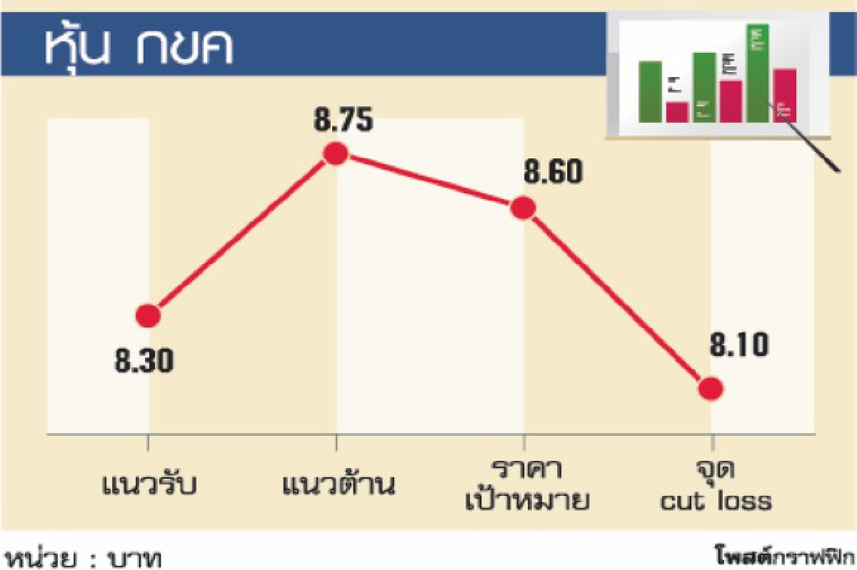 Line หรือ Lie Line หรือ Lie