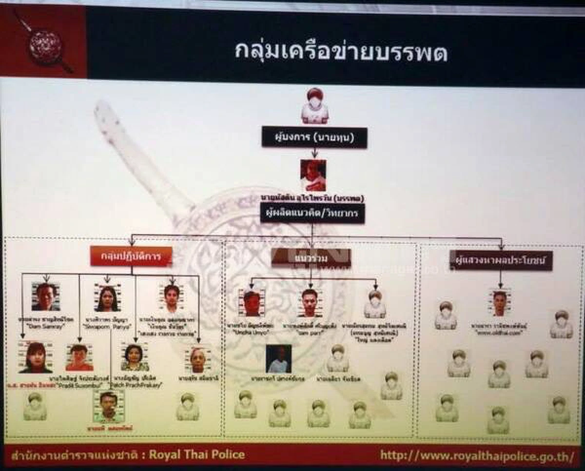 คุมตัว"บรรพต"สอบราบ11-ชงปปง.สอบเส้นทางการเงิน
