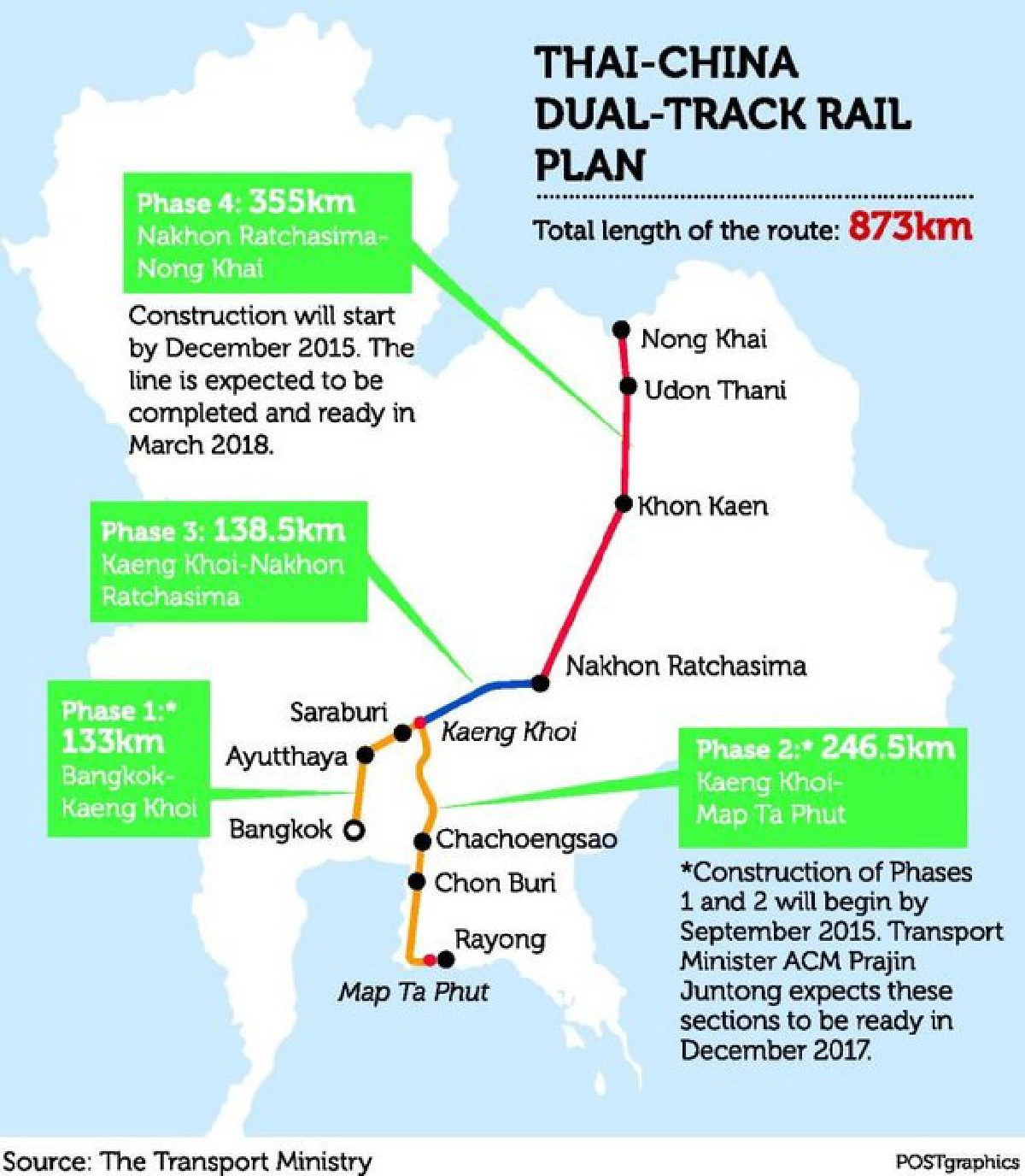 Rail loans: China's interest rates too high