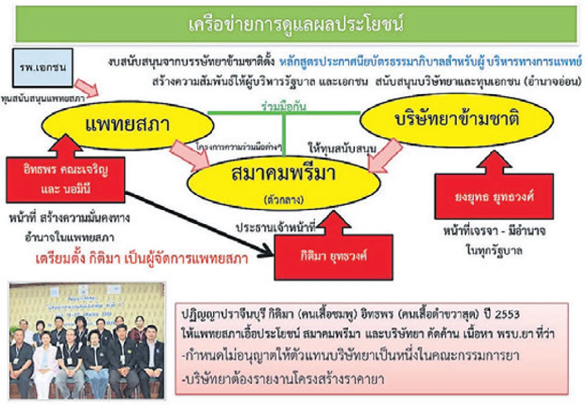 7วันคุณแชร์เราเช็ก