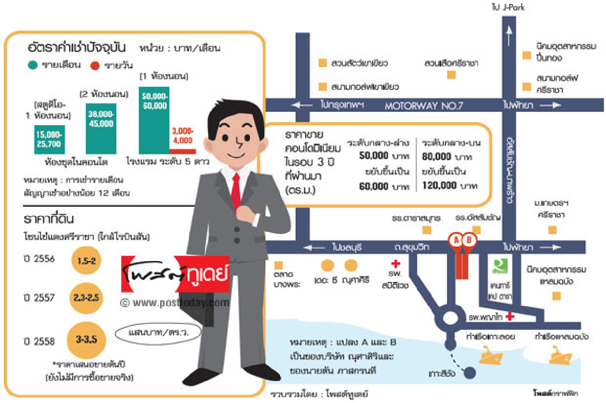 ตลาดเช่าญี่ปุ่น บูมคอนโดศรีราชา ตลาดเช่าญี่ปุ่น บูมคอนโดศรีราชา