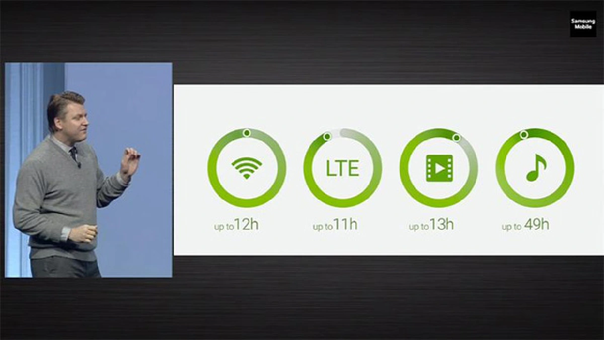 Samsung เปิดตัว  Samsung Galaxy S6 และ Galaxy S6 Edge (มีคลิป)