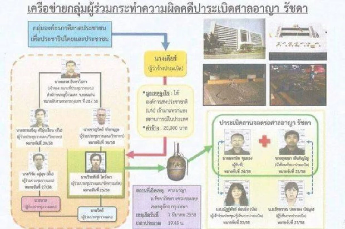 3ผู้ต้องหาปาระเบิดศาลยอมสารภาพ-โยงเหตุพารากอน