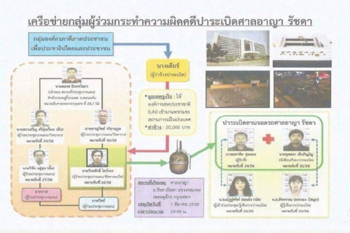 ยิงจริง เจ็บจริง ยิงจริง เจ็บจริง