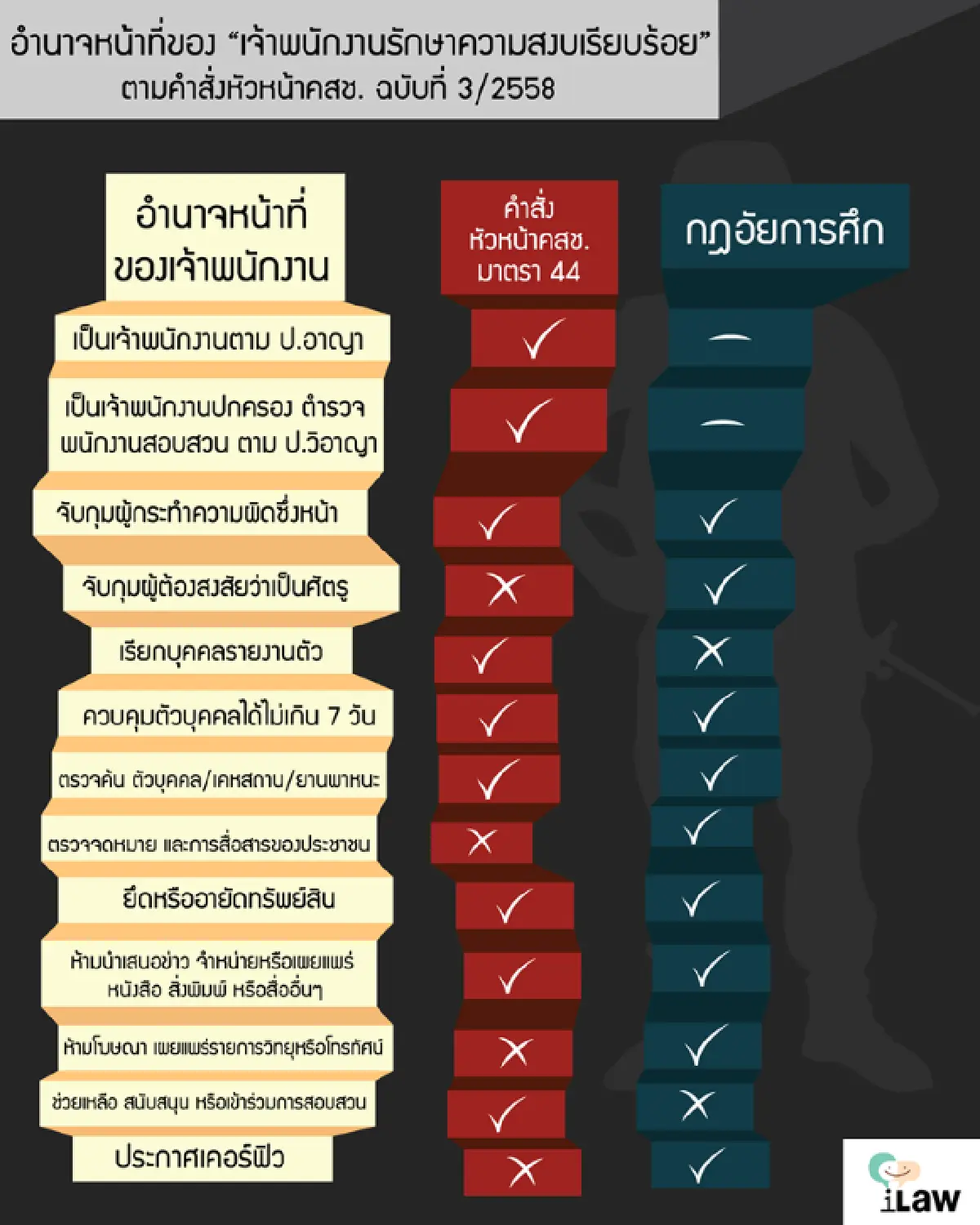 อำนาจเจ้าพนักงานรักษาความสงบฯ