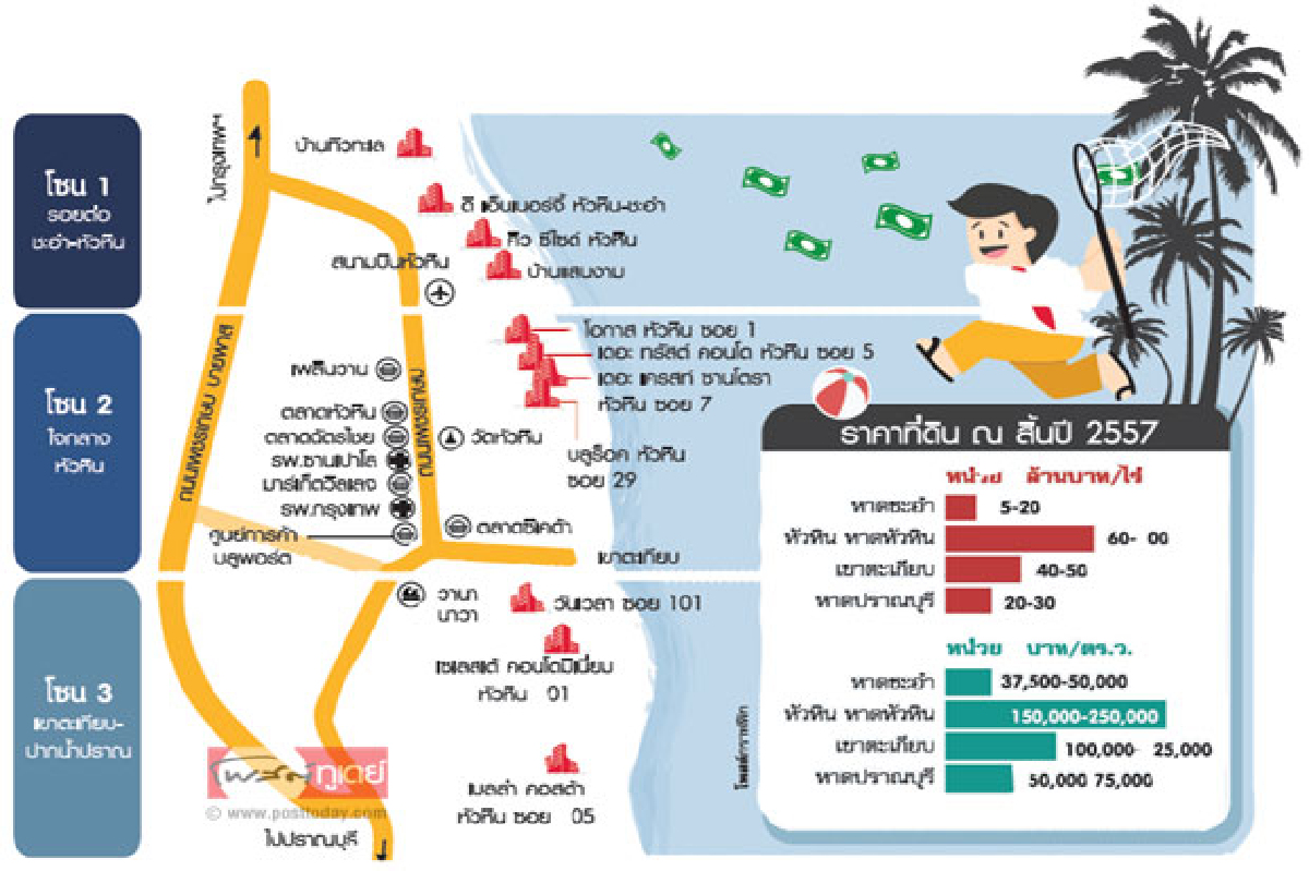 คอนโดหัวหินรอฟื้น ได้จังหวะช็อปของถูก คอนโดหัวหินรอฟื้น ได้จังหวะช็อปของถูก