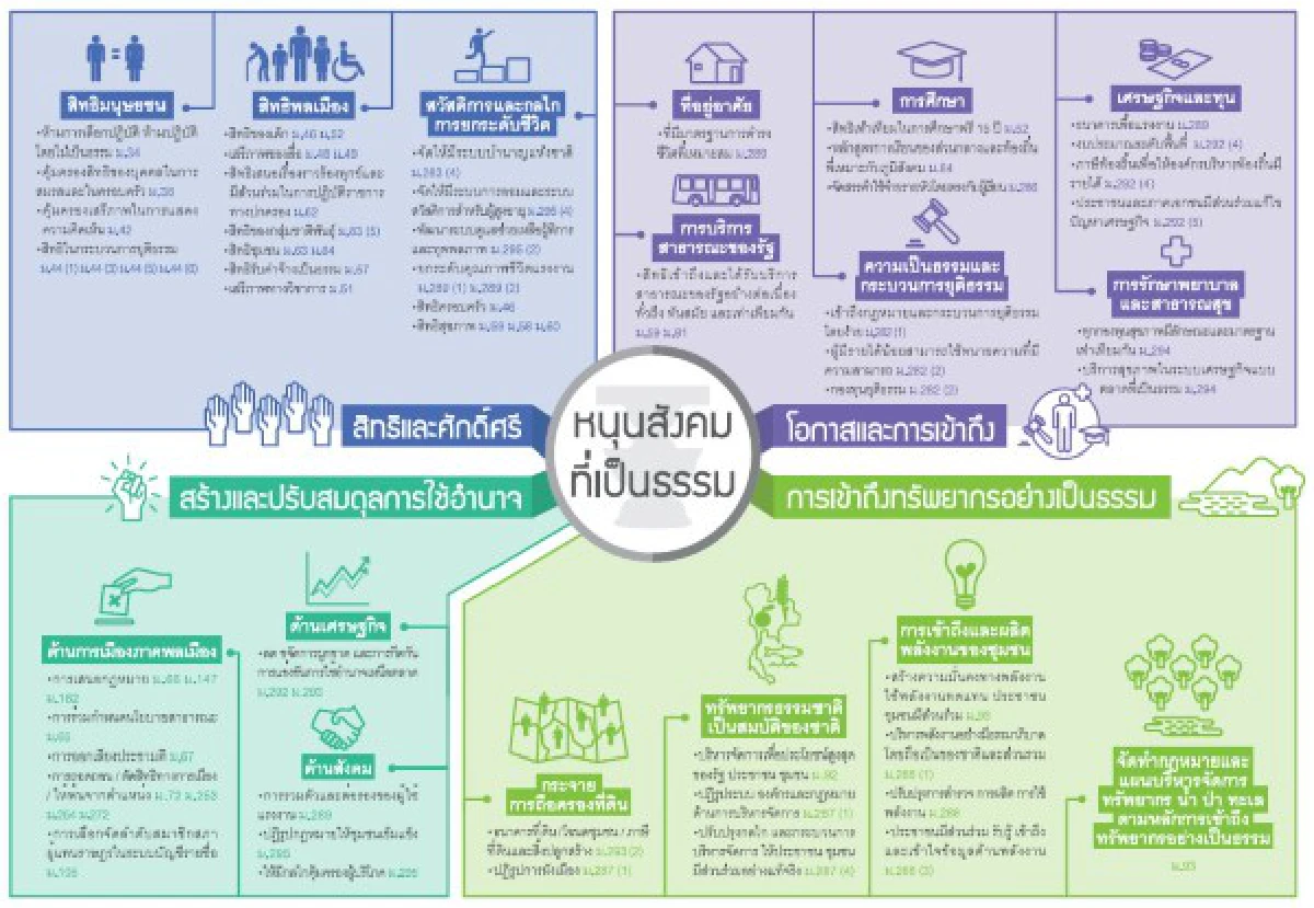 กมธ.เผยแพร่แผนภาพร่างรัฐธรรมนูญฉบับปฏิรูป