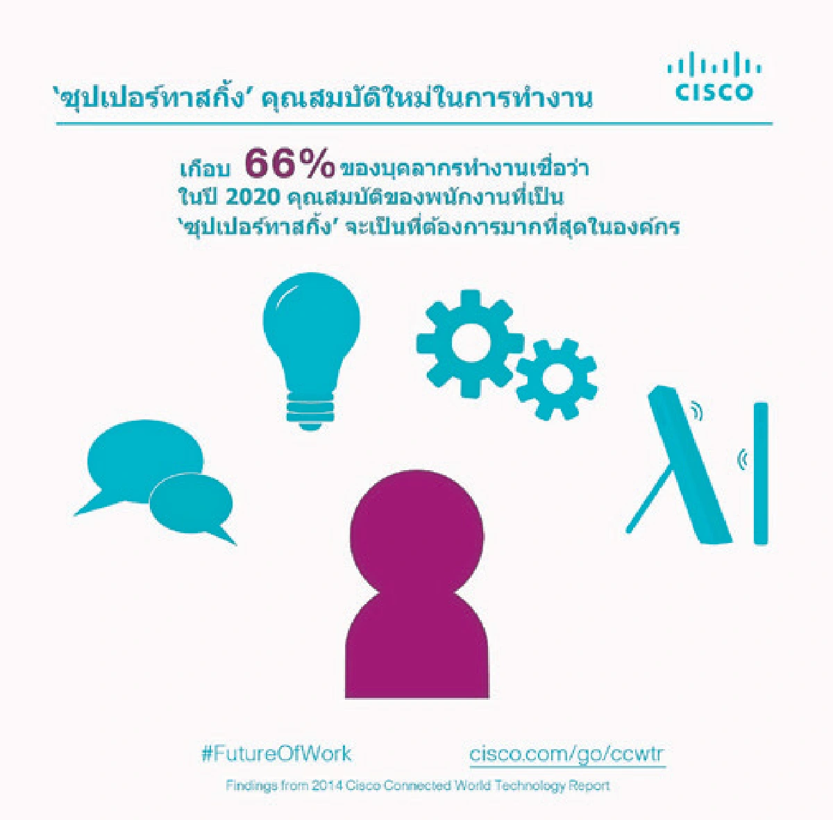 คนยุคใหม่ชอบทำงานสไตล์ ‘ซูเปอร์ทาสกิ้ง’