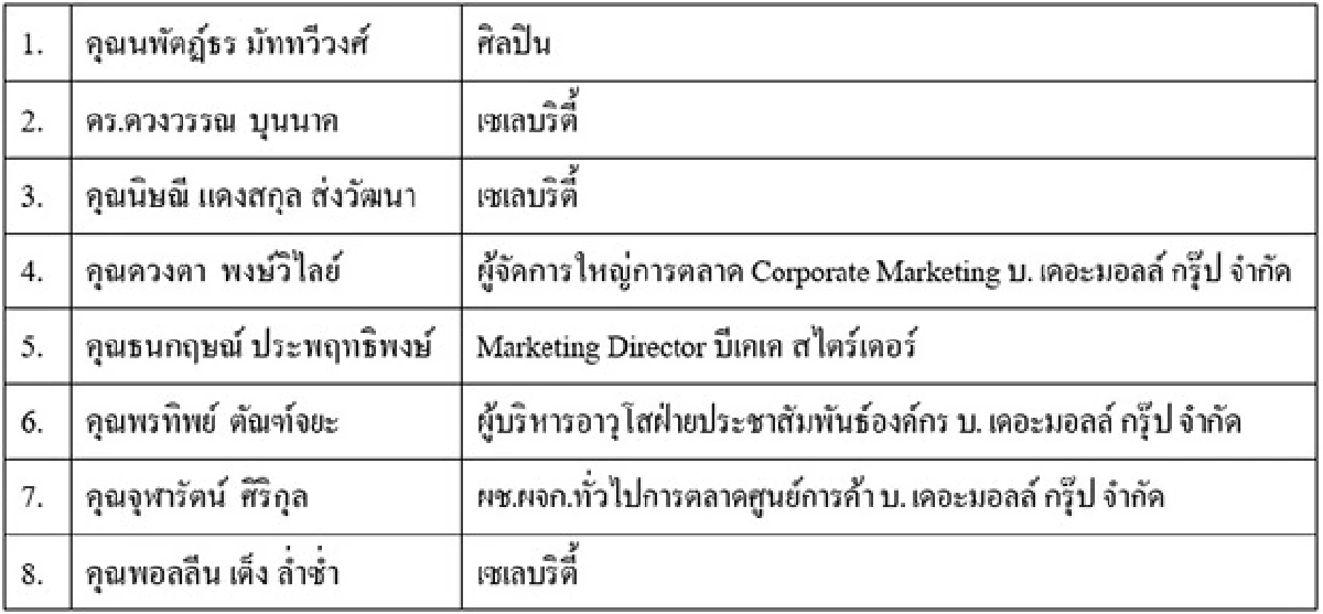 “The Mall Shopping Center presents Strider Championship Series Thailand 2015”