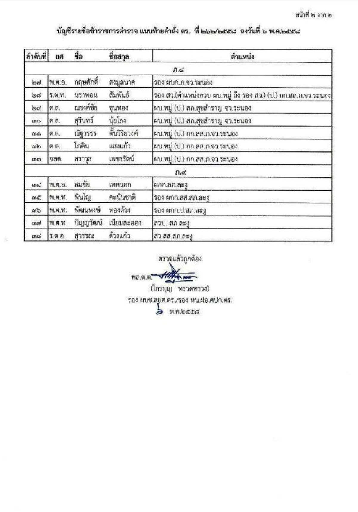 ย้าย 38 ตำรวจเซ่นคดีโรฮิงยา