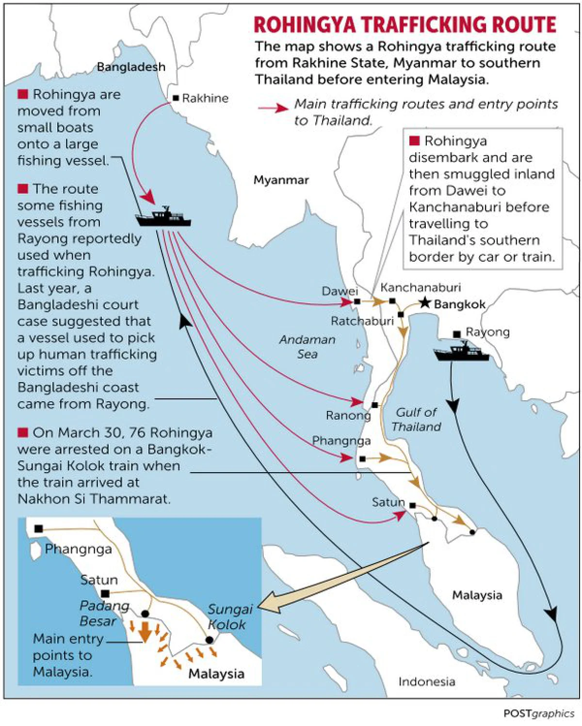 2,000 boat people swim ashore in Malaysia & Indonesia