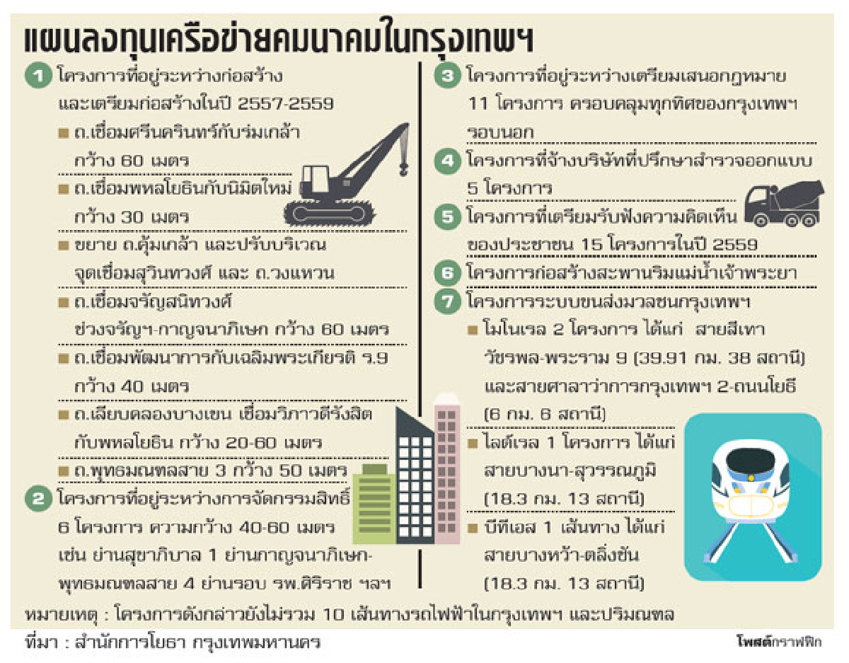 ครึ่งปีหลังระบบรางยังดันที่ดิน แนวบีทีเอสแรงสุดพุ่ง115% ครึ่งปีหลังระบบรางยังดันที่ดิน แนวบีทีเอสแรงสุดพุ่ง115%