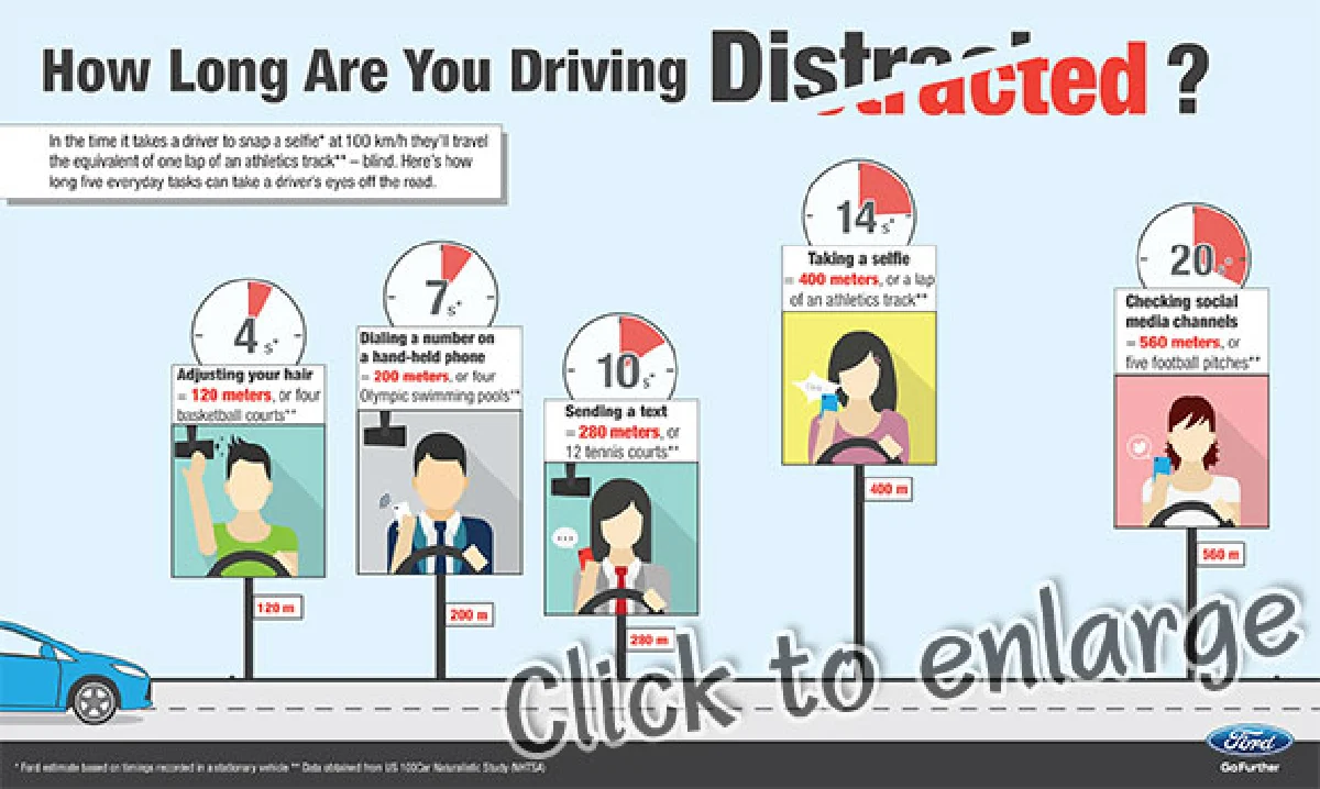 Update: It's not just Thais. American drivers text, surf too.