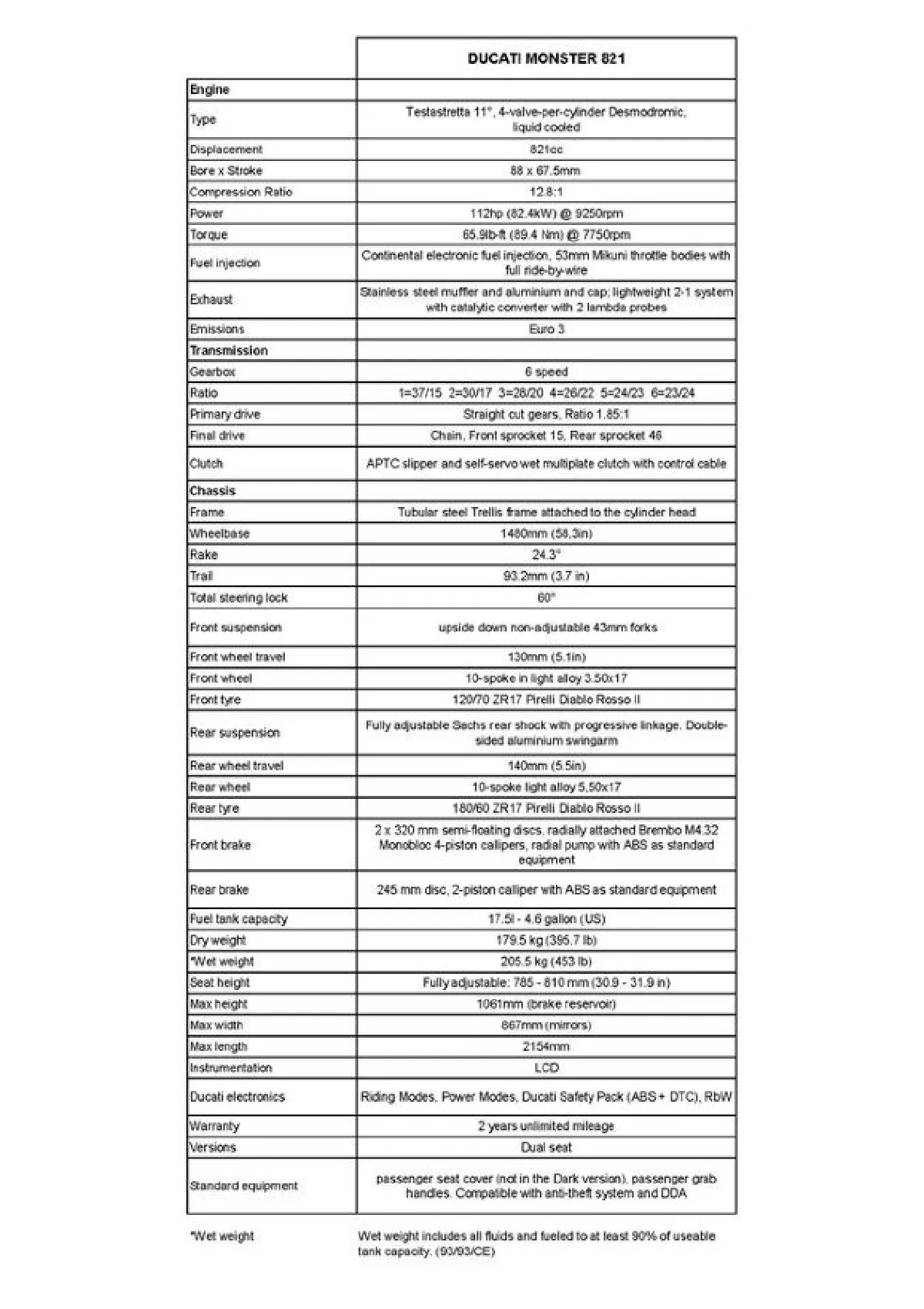 ปีศาจที่คนรักมากที่สุด! "All new Ducati Monster 821" จากฝีมือคนไทย