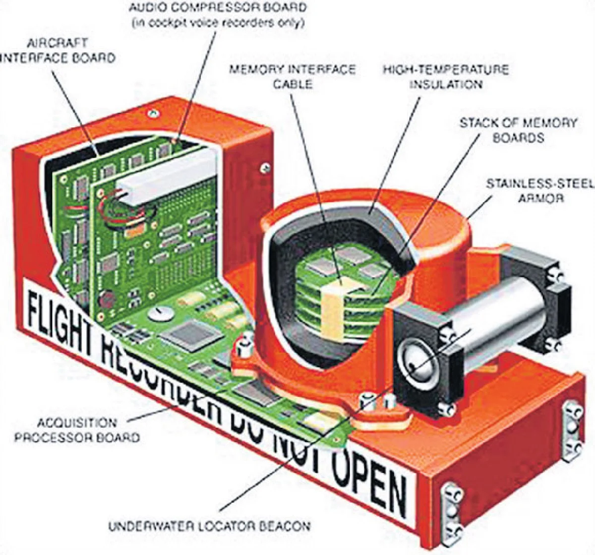 กล่องดำรุ่นใหม่ไขปริศนา เครื่องบินหายไปไหน