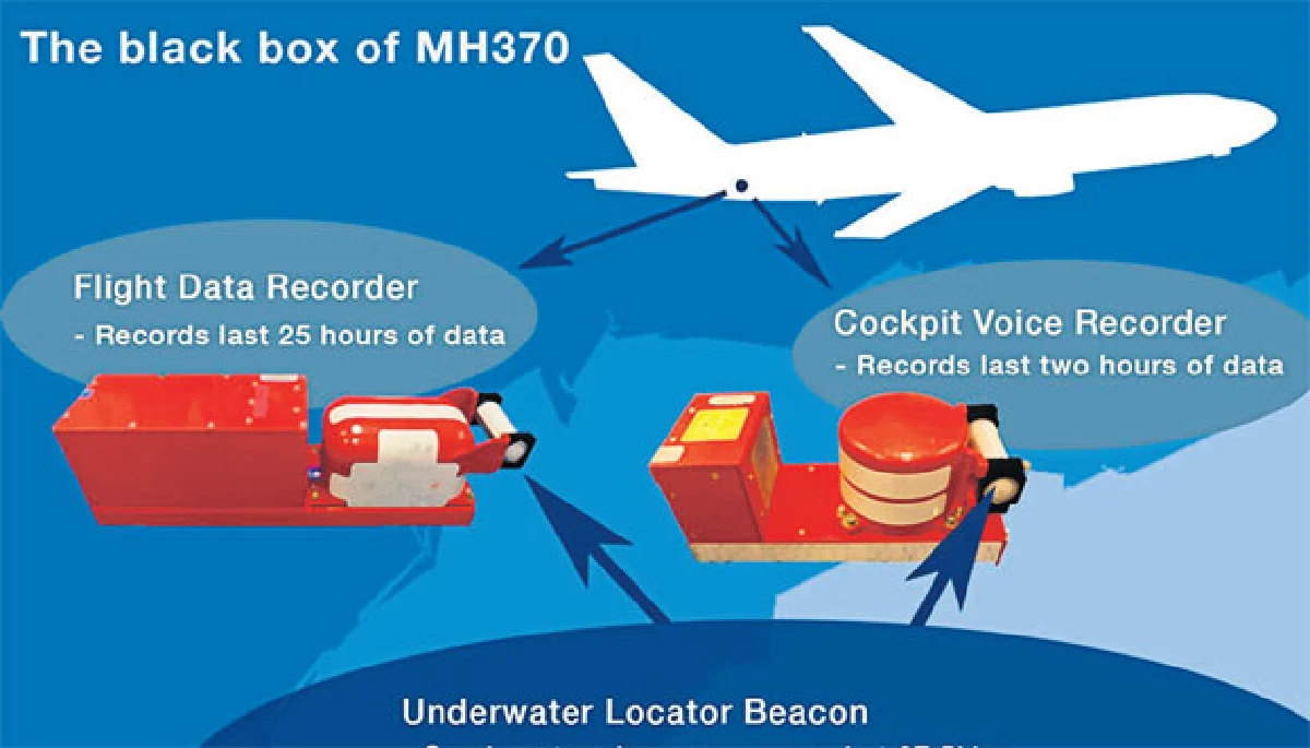 กล่องดำรุ่นใหม่ไขปริศนา เครื่องบินหายไปไหน