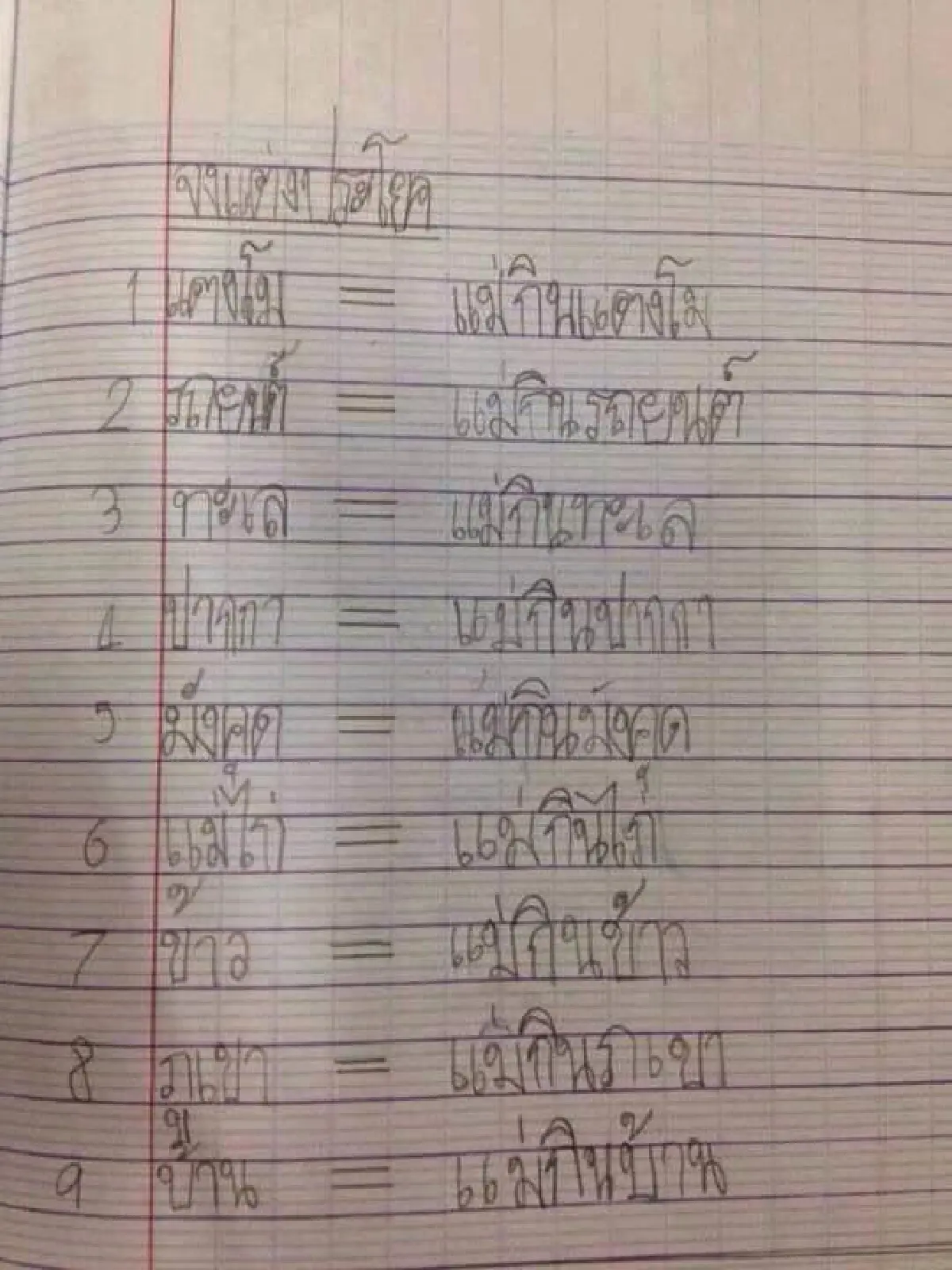 ตลกร้าย? แชร์สนั่น สมุดการบ้านนักเรียน