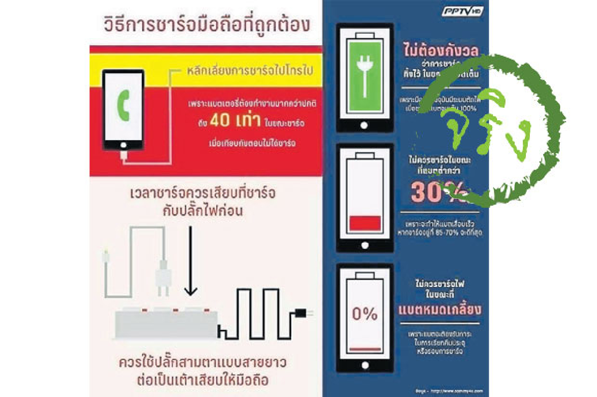 ชาร์จมือถือให้ถูกต้อง ชาร์จมือถือให้ถูกต้อง