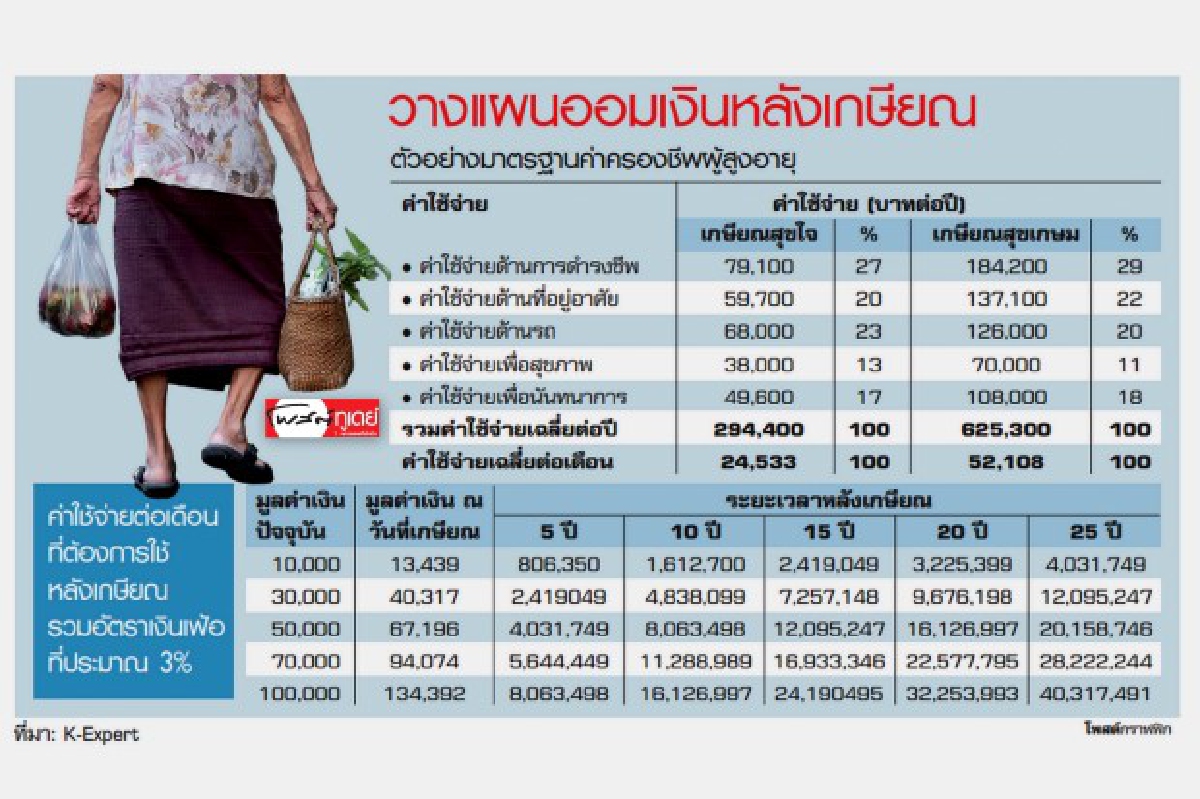 เปลี่ยนคนไทยให้ "รวยก่อนแก่" เปลี่ยนคนไทยให้ "รวยก่อนแก่"