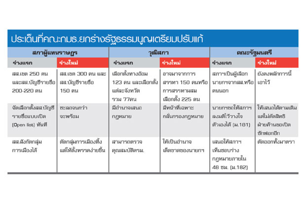 ตั้งเป้าหวังปรองดอง ตั้งเป้าหวังปรองดอง