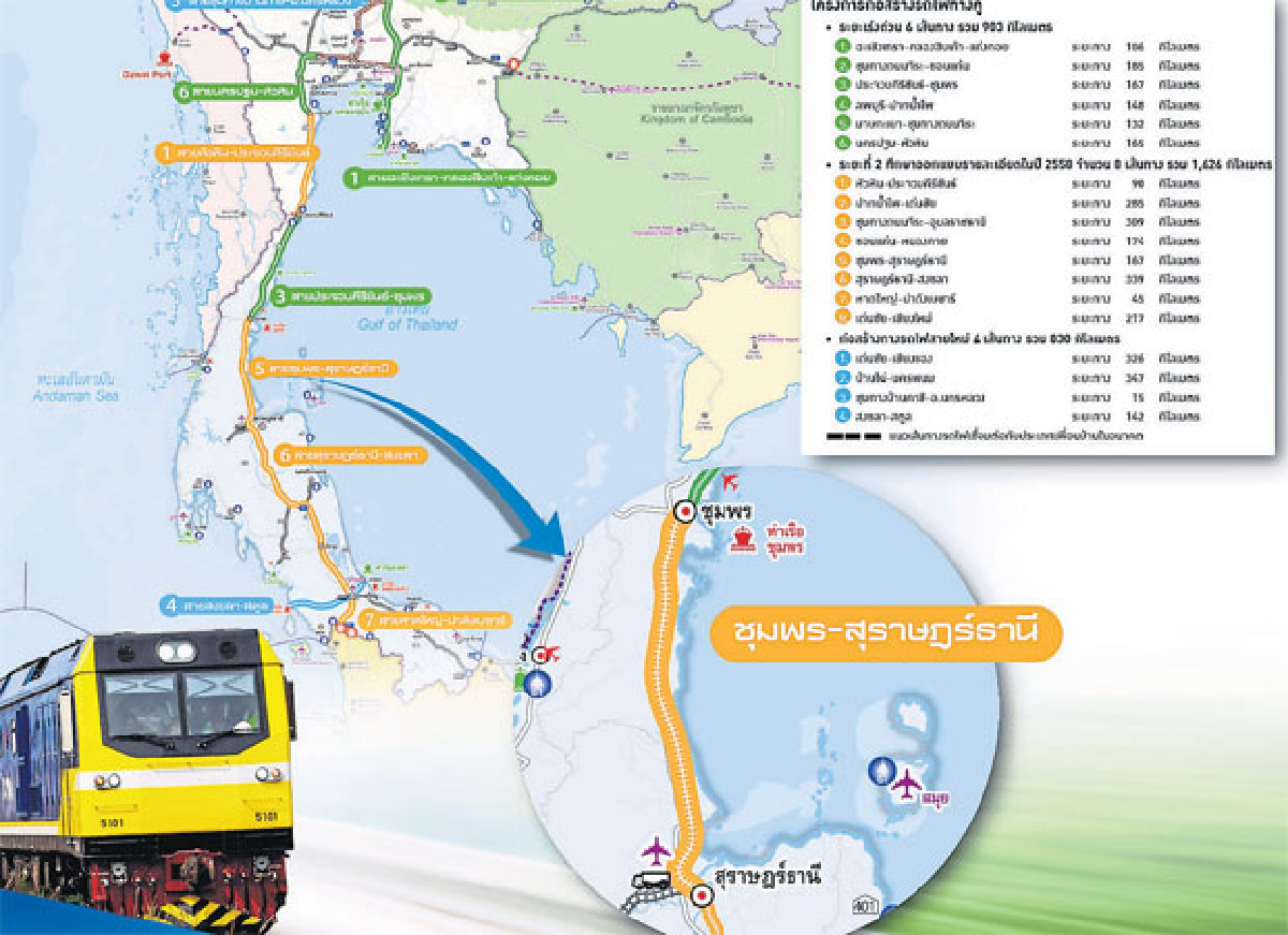 จับตารถไฟทางคู่สายใต้ เชื่อมมะริด ทวาย ย่างกุ้ง จับตารถไฟทางคู่สายใต้ เชื่อมมะริด ทวาย ย่างกุ้ง
