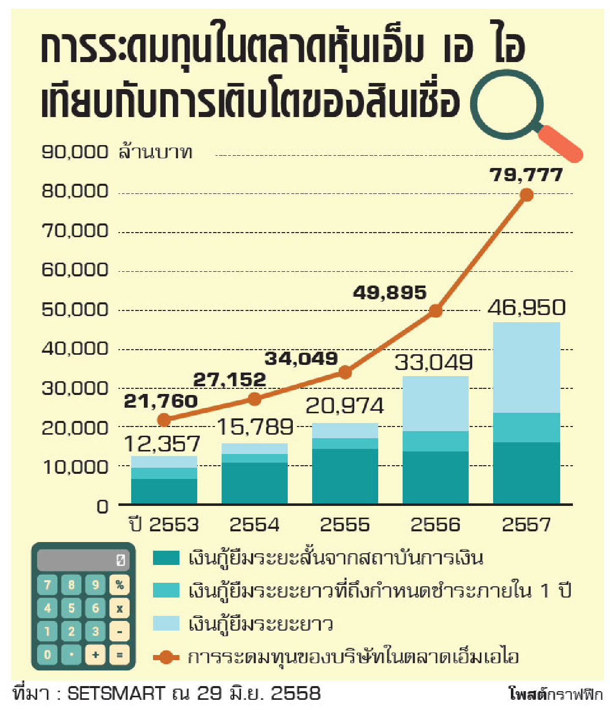 จัดระเบียบ ‘mai’ แหล่งลงทุนชั้นยอด จัดระเบียบ ‘mai’ แหล่งลงทุนชั้นยอด